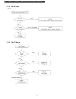 Предварительный просмотр 34 страницы Panasonic TH-32LHD7BK Service Manual