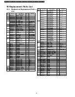 Предварительный просмотр 80 страницы Panasonic TH-32LHD7BK Service Manual