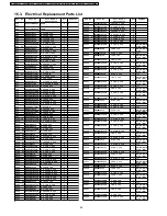 Предварительный просмотр 82 страницы Panasonic TH-32LHD7BK Service Manual