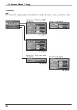 Предварительный просмотр 20 страницы Panasonic TH-32LRT12A Operating Instructions Manual