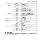 Предварительный просмотр 13 страницы Panasonic TH-32LRT12A Service Manual