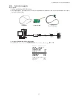 Preview for 27 page of Panasonic TH-32LRT12A Service Manual