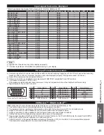 Preview for 45 page of Panasonic TH-32LRU5 Installer Manual