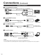 Предварительный просмотр 14 страницы Panasonic TH-32LRU60 Owner'S Manual