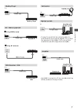 Preview for 7 page of Panasonic TH-32MS600X Operating Instructions Manual