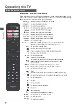 Предварительный просмотр 10 страницы Panasonic TH-32MS600X Operating Instructions Manual