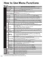 Preview for 22 page of Panasonic TH-37LRU5 Installer Manual