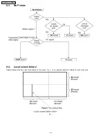 Предварительный просмотр 320 страницы Panasonic TH-37PA30E Service Manual