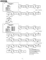 Предварительный просмотр 322 страницы Panasonic TH-37PA30E Service Manual