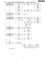 Предварительный просмотр 327 страницы Panasonic TH-37PA30E Service Manual