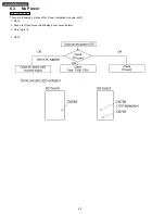 Preview for 20 page of Panasonic TH-37PD25U/P Service Manual