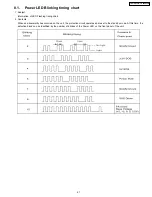 Preview for 21 page of Panasonic TH-37PE30B Service Manual