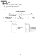 Preview for 22 page of Panasonic TH-37PE30B Service Manual