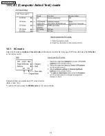 Preview for 28 page of Panasonic TH-37PE30B Service Manual