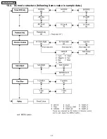 Preview for 30 page of Panasonic TH-37PE30B Service Manual