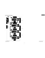 Preview for 119 page of Panasonic TH-37PE30B Service Manual