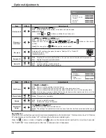 Preview for 36 page of Panasonic TH-37PG9B Operating Instructions Manual