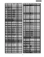 Предварительный просмотр 145 страницы Panasonic TH-37PG9W Service Manual