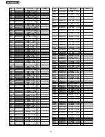 Предварительный просмотр 152 страницы Panasonic TH-37PG9W Service Manual