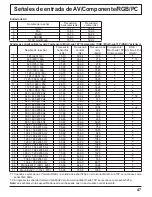 Предварительный просмотр 47 страницы Panasonic TH 37PH10UK - 37" Plasma Panel (Spanish) Manual De Instrucciones