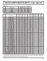 Предварительный просмотр 47 страницы Panasonic TH-37PH10UK Operating Instructions Manual