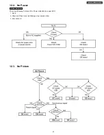 Предварительный просмотр 51 страницы Panasonic TH-37PH10UK Service Manual