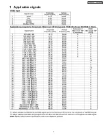 Preview for 5 page of Panasonic TH-37PH9UK Service Manual