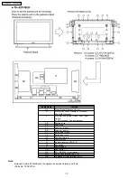 Preview for 10 page of Panasonic TH-37PH9UK Service Manual