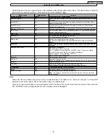 Preview for 53 page of Panasonic TH-37PH9UK Service Manual