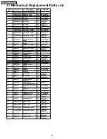 Preview for 166 page of Panasonic TH-37PH9UK Service Manual