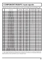 Предварительный просмотр 43 страницы Panasonic TH-37PHD8GK Operating Instructions Manual