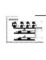 Предварительный просмотр 151 страницы Panasonic TH-37PHD8GK Service Manual