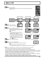 Предварительный просмотр 19 страницы Panasonic TH-37PR10R Operating Instructions Manual