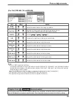 Предварительный просмотр 23 страницы Panasonic TH-37PR10R Operating Instructions Manual