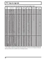 Предварительный просмотр 46 страницы Panasonic TH-37PR10R Operating Instructions Manual