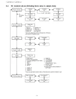 Предварительный просмотр 14 страницы Panasonic TH-37PR11UH Service Manual