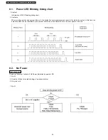 Preview for 34 page of Panasonic TH-37PV500B Service Manual