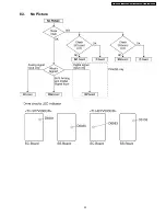 Preview for 35 page of Panasonic TH-37PV500B Service Manual