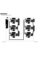 Preview for 180 page of Panasonic TH-37PV500B Service Manual