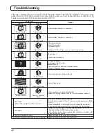 Предварительный просмотр 42 страницы Panasonic TH-37PV500E Operating Instructions Manual