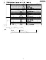 Предварительный просмотр 3 страницы Panasonic TH-37PW4 Service Manual