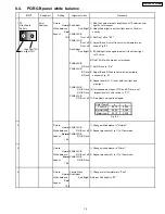 Предварительный просмотр 88 страницы Panasonic TH-37PW4 Service Manual