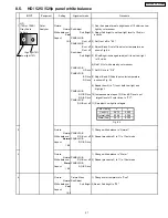 Предварительный просмотр 90 страницы Panasonic TH-37PW4 Service Manual