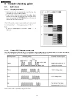 Предварительный просмотр 95 страницы Panasonic TH-37PW4 Service Manual