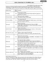 Предварительный просмотр 102 страницы Panasonic TH-37PW4 Service Manual