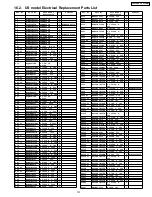 Предварительный просмотр 196 страницы Panasonic TH-37PW4 Service Manual