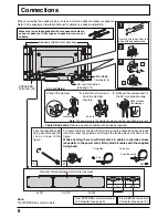 Предварительный просмотр 8 страницы Panasonic TH-37PW7BX Operating Instructions Manual