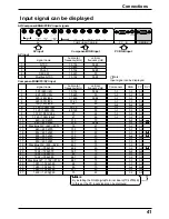 Предварительный просмотр 41 страницы Panasonic TH-37PWD5 Operating Instructions Manual