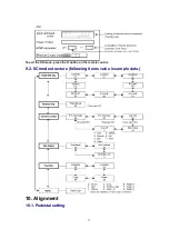 Предварительный просмотр 17 страницы Panasonic TH-37PWD5 Service Manual