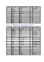 Предварительный просмотр 33 страницы Panasonic TH-37PWD5 Service Manual